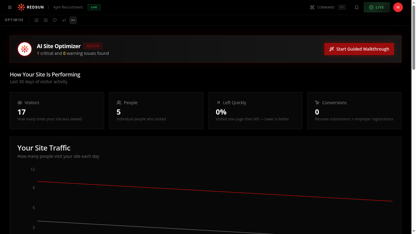 Optimise tab showing AI Site Optimizer with walkthrough controls