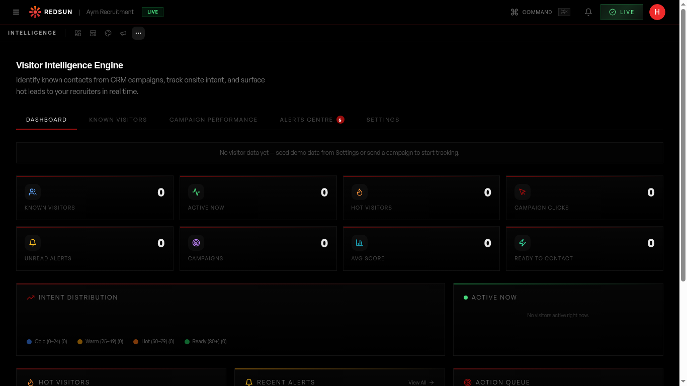 Intelligence dashboard showing intent scoring and visitor metrics